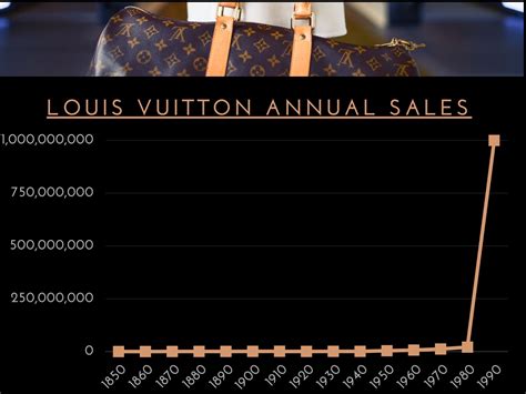 louis vuitton turnover|louis vuitton brand revenue 2023.